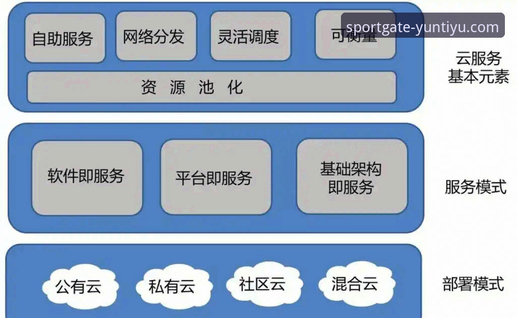 云体育体验 云体育体验深度分析:从技术架构到竞彩预测的全面评测